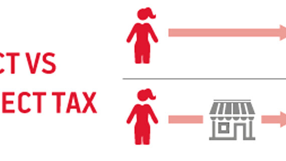 Direct and indirect tax by saaar.co.in